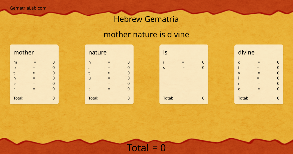 mother nature is divine in hebrew Gematria